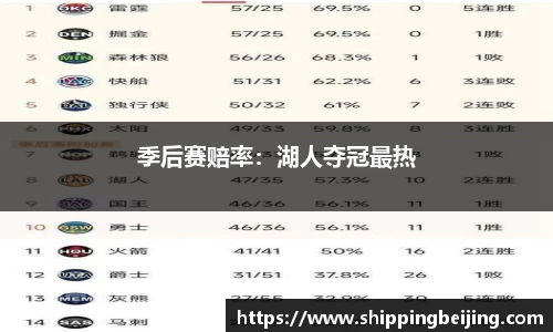 季后赛赔率：湖人夺冠最热