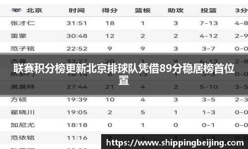 联赛积分榜更新北京排球队凭借89分稳居榜首位置