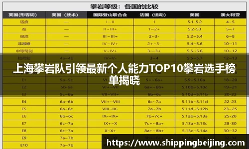 上海攀岩队引领最新个人能力TOP10攀岩选手榜单揭晓