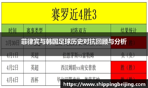 菲律宾与韩国足球历史对抗回顾与分析