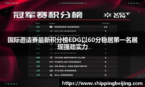 国际邀请赛最新积分榜EDG以60分稳居第一名展现强劲实力